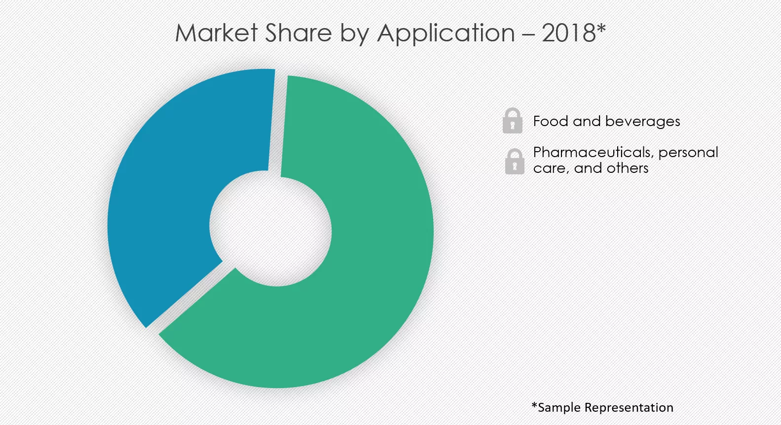 saccharin market share